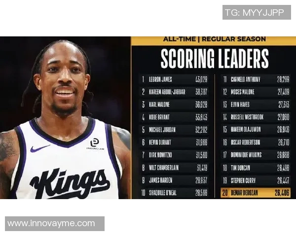 德马尔德罗赞：从天赋球员到NBA明星的奋斗历程与成就分析