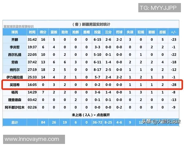 广东对阵新疆精彩比赛回顾及全场录像分享16日赛事分析 广东对阵新疆精彩比赛回顾及全场录像分享16日赛事分析