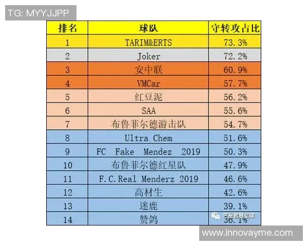 广州足球队速度表现的数据分析与战术优化研究
