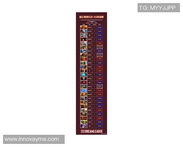 DOTA2最新力量排行榜揭晓LNG战队强势登顶第三名