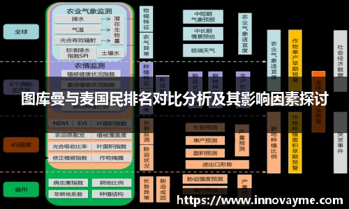 图库曼与麦国民排名对比分析及其影响因素探讨