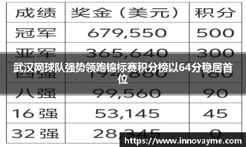 武汉网球队强势领跑锦标赛积分榜以64分稳居首位